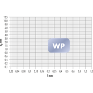 Wendeschneidplatte WNMG 080408-WP HC7610